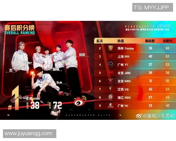 和平精英速度排名新纪录JDG战队表现惊艳引发热议